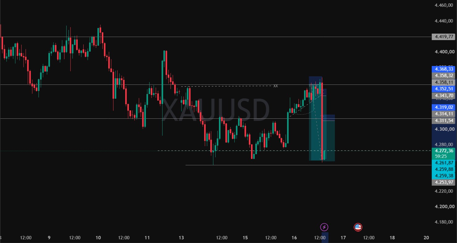 TradingView analysis of XAUUSD · Sep 16 · 1-hour