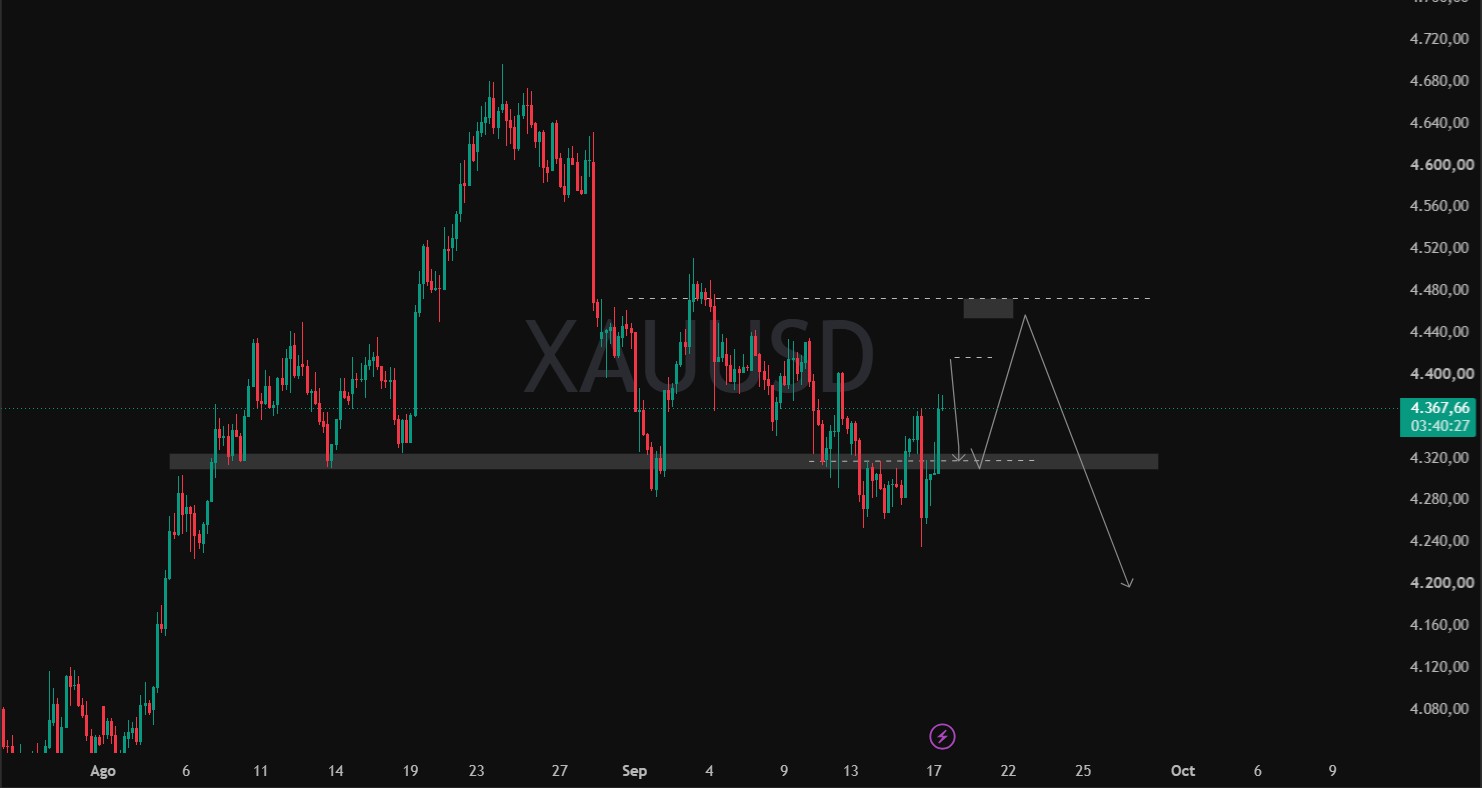 TradingView analysis of XAUUSD · Sep 17 · 4-hour