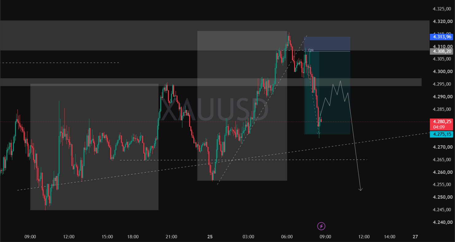 XAUUSD 5-minute chart from Sep 25 with gray level zones and a planned sell showing its stop and target.