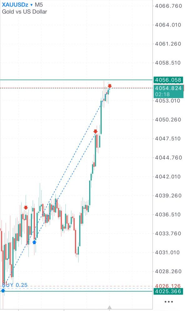 MetaTrader screenshot of an XAUUSD trade · Aug 3 · 5-minute