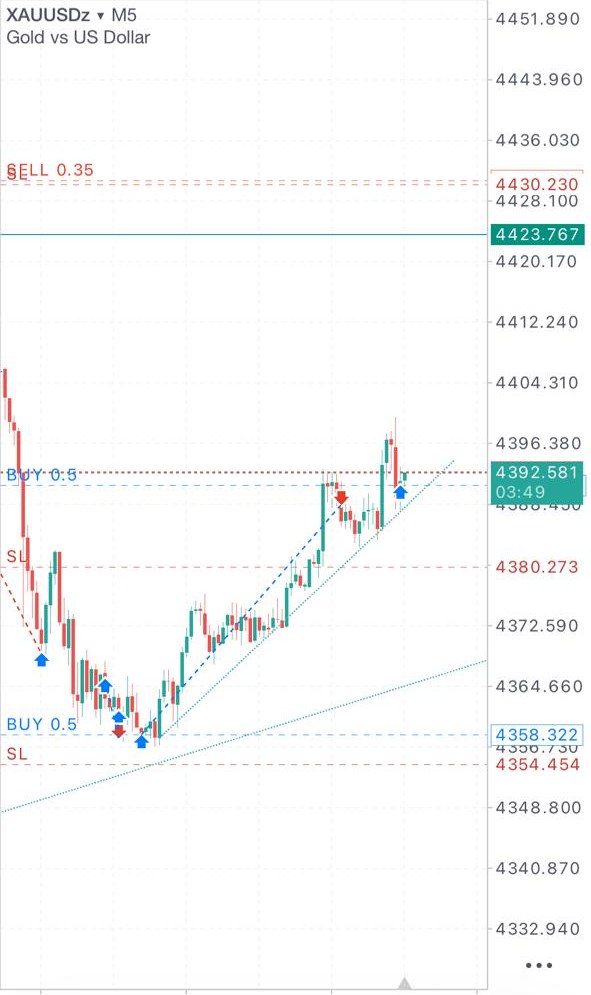 MetaTrader screenshot of an XAUUSD trade · Aug 11 · 5-minute