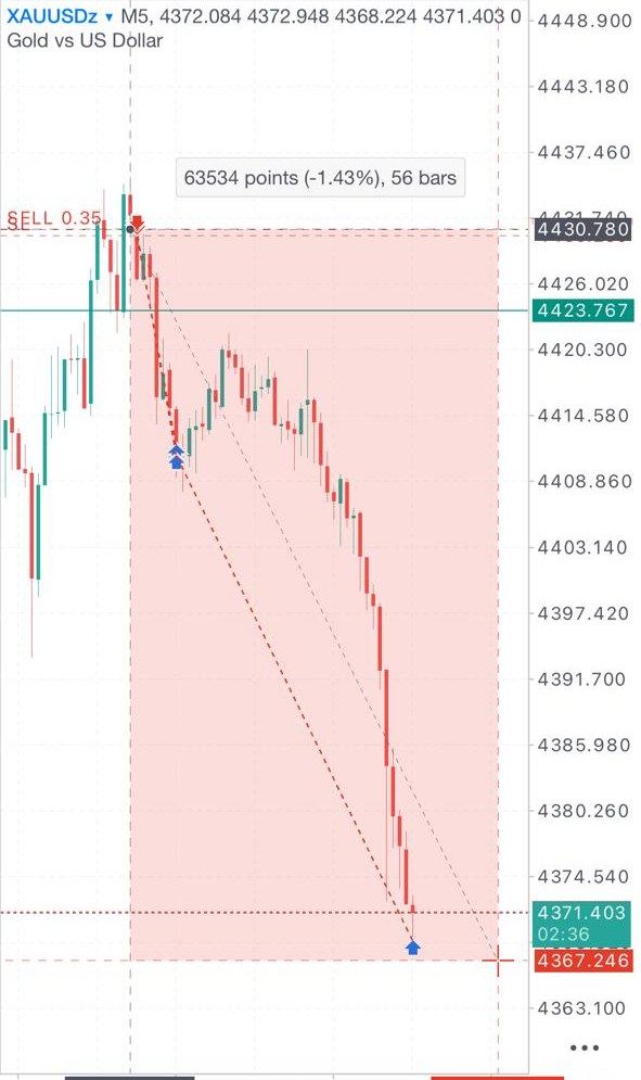 MetaTrader screenshot of an XAUUSD trade · Aug 11 · 5-minute