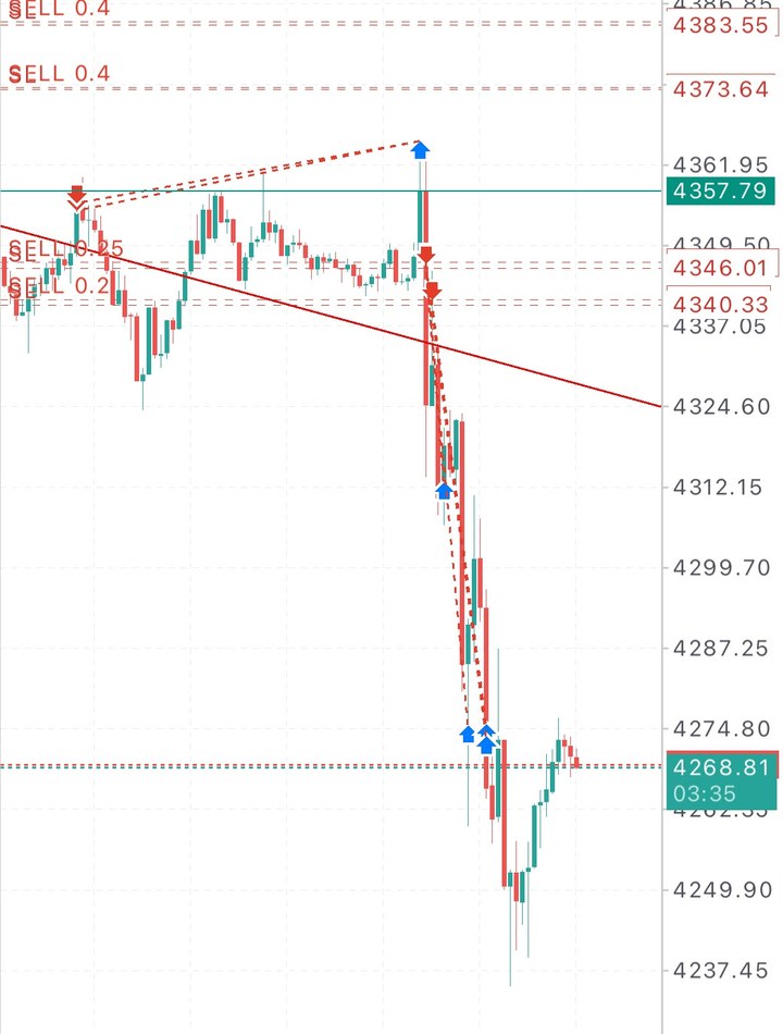 MetaTrader screenshot of an XAUUSD trade · September